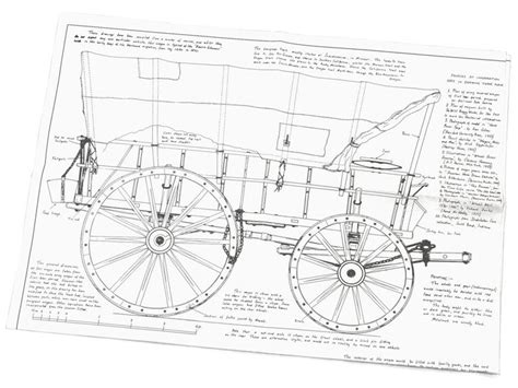 Prairie schooner plans | Horse drawn wagon, Schooner, How to plan