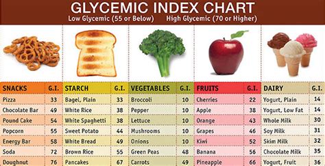 Glycemic Index Chart Starchy Foods Glycemic Index Glycemic | Porn Sex ...