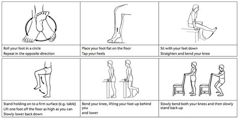 Specific Exercises for Lower Limb Lymphoedema Repeat 10 times both sides You can increase the ...