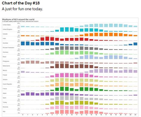 A chart a day keeps the data in play – Signal v. Noise