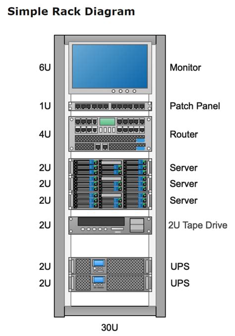 rack diagram Templates - Editable Online | EdrawMax