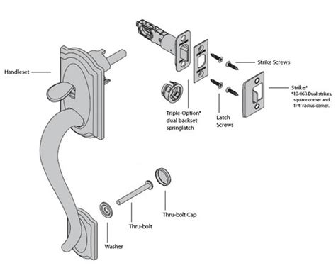 Door knob repair instructions – Door Knobs