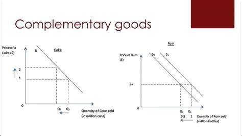 Cross Elasticity of Demand (XED) - Economics HL - YouTube