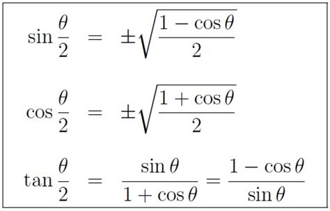 Summary of trigonometric identities