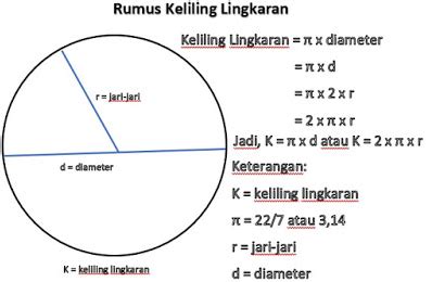 Tuliskan Rumus Keliling Lingkaran Dalam D - Mobile Legends