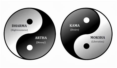 33 Artha Trikona In Astrology - Astrology For You