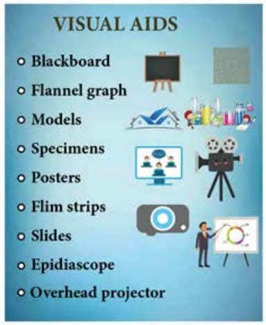 Audiovisual Aids - Types, Selection and uses | Nursing