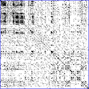 Dot plot (bioinformatics) - HandWiki