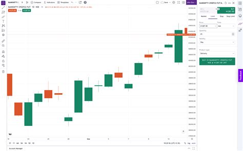 Free TradingView - IN Trading View App – Live Chart TradingView - Upstox