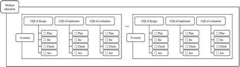 First medical education CQI model. CQI, continuous quality improvement. | Download Scientific ...