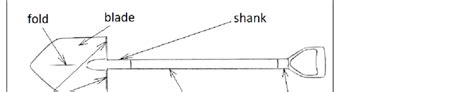 The design of a traditional shovel. | Download Scientific Diagram