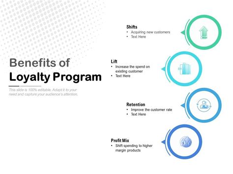 Benefits Of Loyalty Program | Template Presentation | Sample of PPT ...