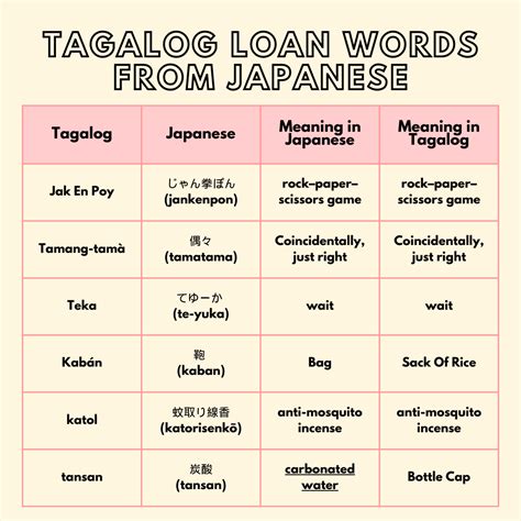 Tagalog Loan Words from Other Asian Languages — KOLLECTIVE HUSTLE