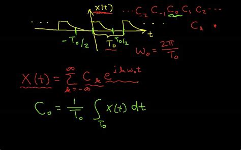 Complex Exponential Fourier Series - YouTube