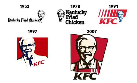 the evolution of kfc logos