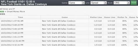 Week 8 NFL Line Movement: New York Giants at Dallas Cowboys | Sports ...