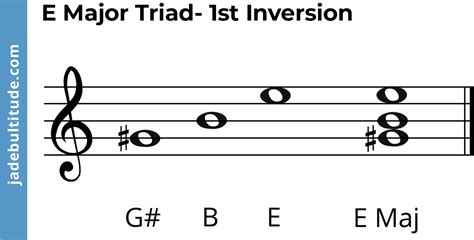 The E Major Triad: A Music Theory Guide 🎶🎹🎸