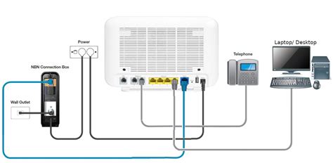 VoIP setup guide - NF18ACV - activ8me | nbn®, Internet & Home Phone Service Providers