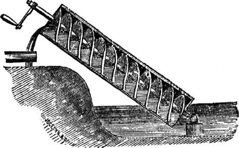 Review and Evaluation of Archimedes Screw Pump Design Guidance | SpringerLink