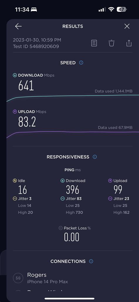 Rogers Wireless 5G Speed Test - Ottawa, ON : r/Rogers