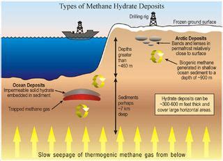 Between the Poles: Successful test of natural gas extraction from methane hydrate reservoir in ...