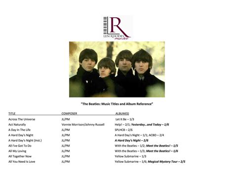 The Beatles: Song Titles and Albums – Len Rhodes Music Inc.