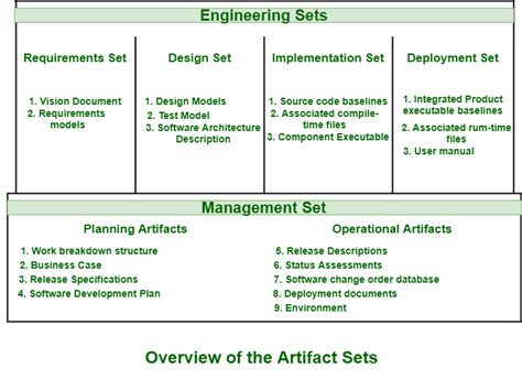 Artefato (desenvolvimento de software) – Acervo Lima