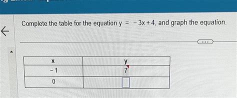 Solved Complete the table for the equation y=−3x+4, and | Chegg.com