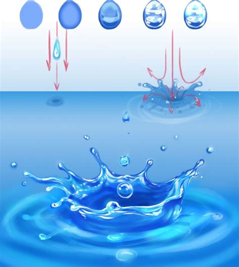 AnatoRef — Water Splash Tutorial Top Image Row 2 Row 3 Row 4 ...