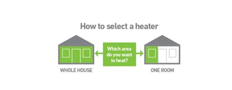 Choosing the Right Energy Efficient Heating System for Your Property