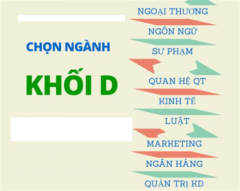 Học khối D làm nghề gì? Những ngành nghề triển vọng trong tương lai | Trường Trung cấp Tây Sài Gòn