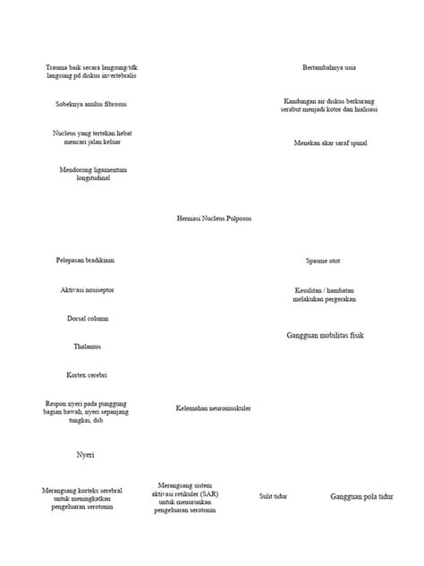 Pathway HNP LUMBAL | PDF