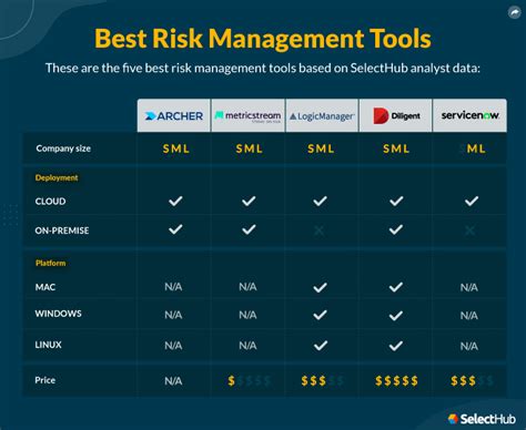 Best Risk Management Tools For 2024