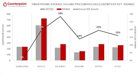 Top 10 best-selling smartphone brands in the world right now – BusinessTech