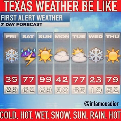 Texas Weather Be Like... - Sincerely, Brianna Leigh