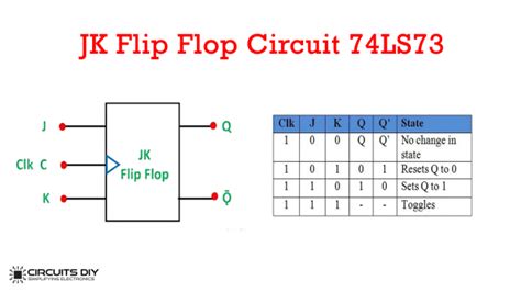 Tabel Kebenaran Jk Flip Flop