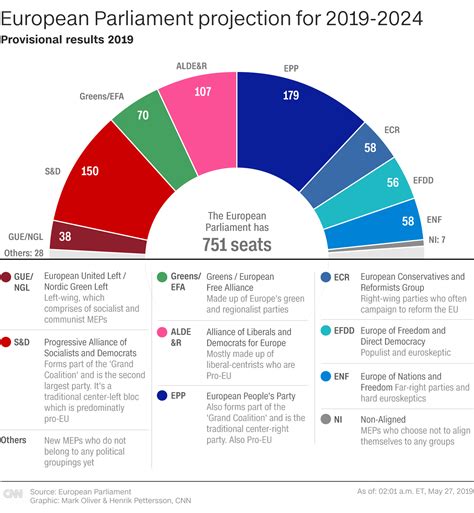 Live updates: European elections results - CNN