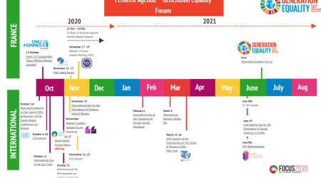 2022 INTERNATIONAL DEVELOPMENT TIMELINE - FRANCE + INTERNATIONAL