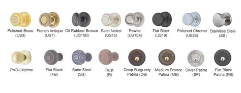 Kitchen Cabinet Hardware Finishes