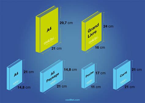 Tout ce qu'il faut savoir avant d'imprimer mon livre : formalités, finitions ...