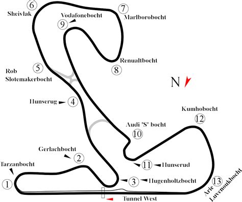 Zandvoort Circuit