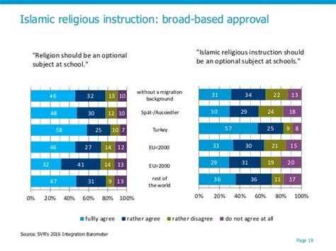 Prof. Haci-Halil Uslucan: Religious diversity in Germany. The percept…