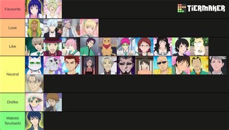 saiki k. characters Tier List (Community Rankings) - TierMaker