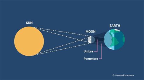 April 8, 2024 Total Solar Eclipse: Path & Viewing Tips