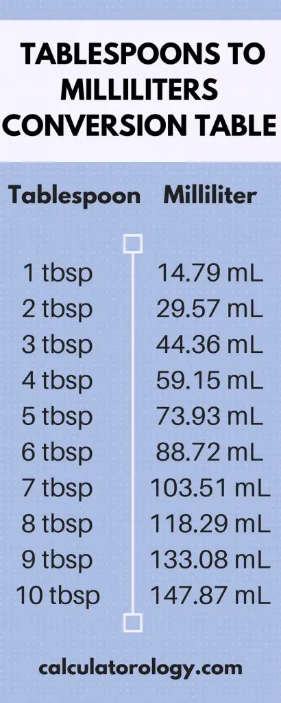 Volume Conversion Tablespoon To Ml | Brokeasshome.com