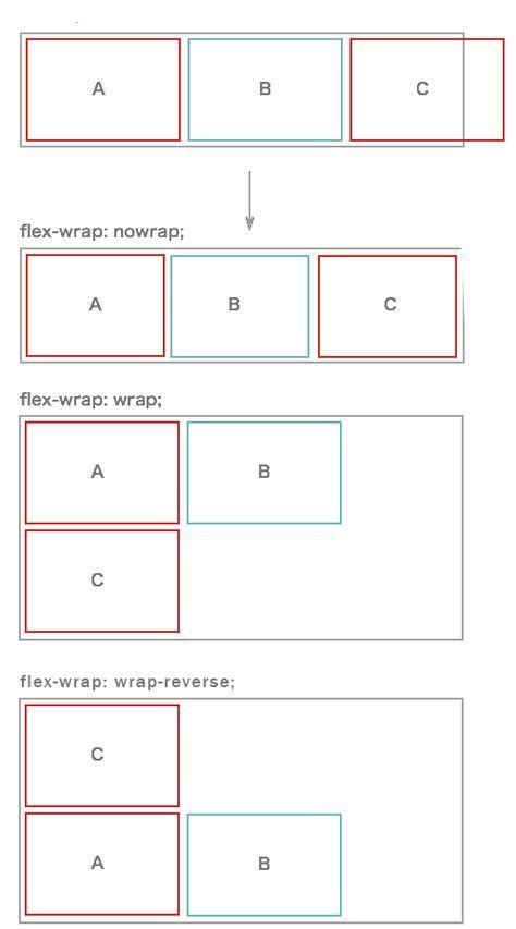 CSS Flex Wrap Demonstration http://www.siteraw.com | Web design tools, Web design quotes, Web ...