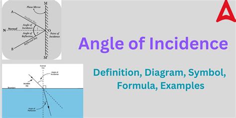 Angle of Incidence- Meaning, Diagram, Formula, Example