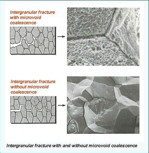 ductile material: ductile fracture