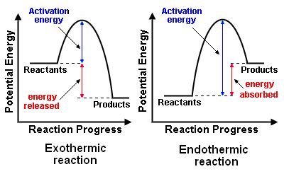 energy - Why are some reactions exothermic and some are endothermic ...