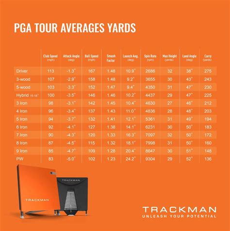 Trackman PGA tour averages (how do you stack up)? | The Hackers Paradise